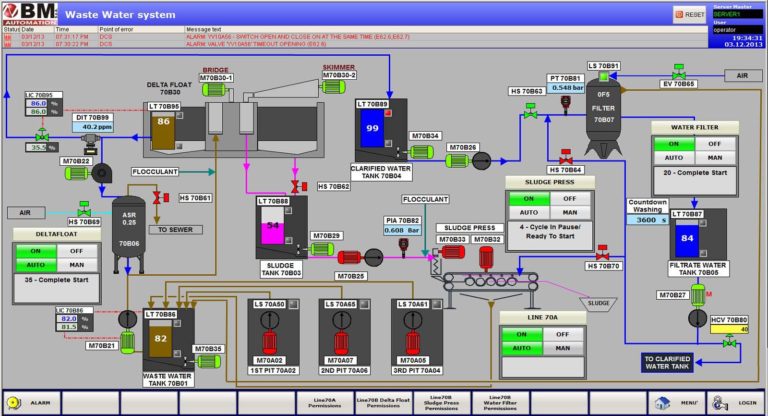 Você sabe o que é um Supervisório (SCADA)? Você sabe o que é um Supervisório (SCADA)?