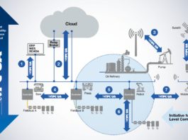 Servidor OPC UA- Protocolo de Comunicação Para Interface de Software.